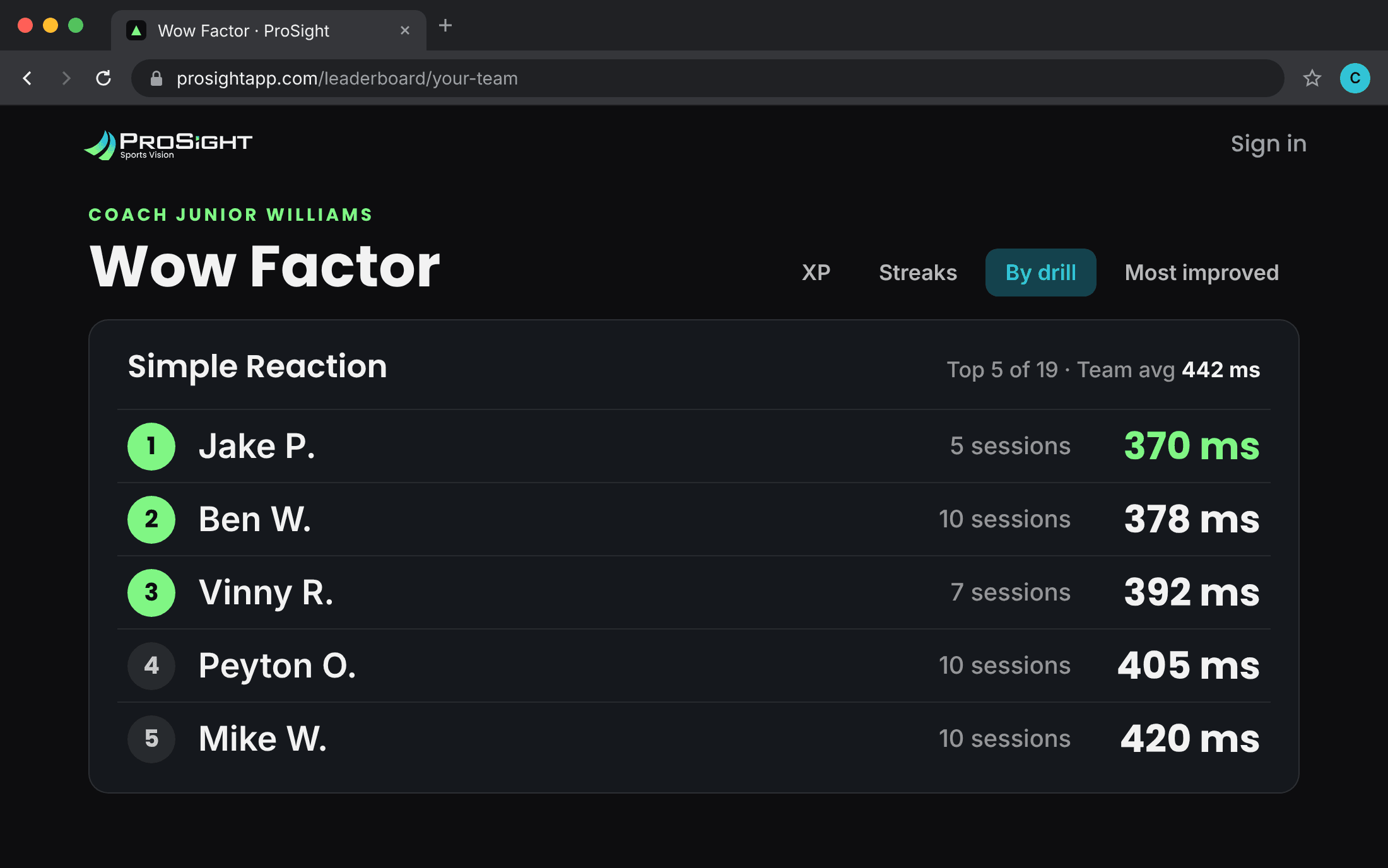 A team leaderboard website open in a browser: the Simple Reaction drill board with the top 5 athletes, their sessions and median reaction times